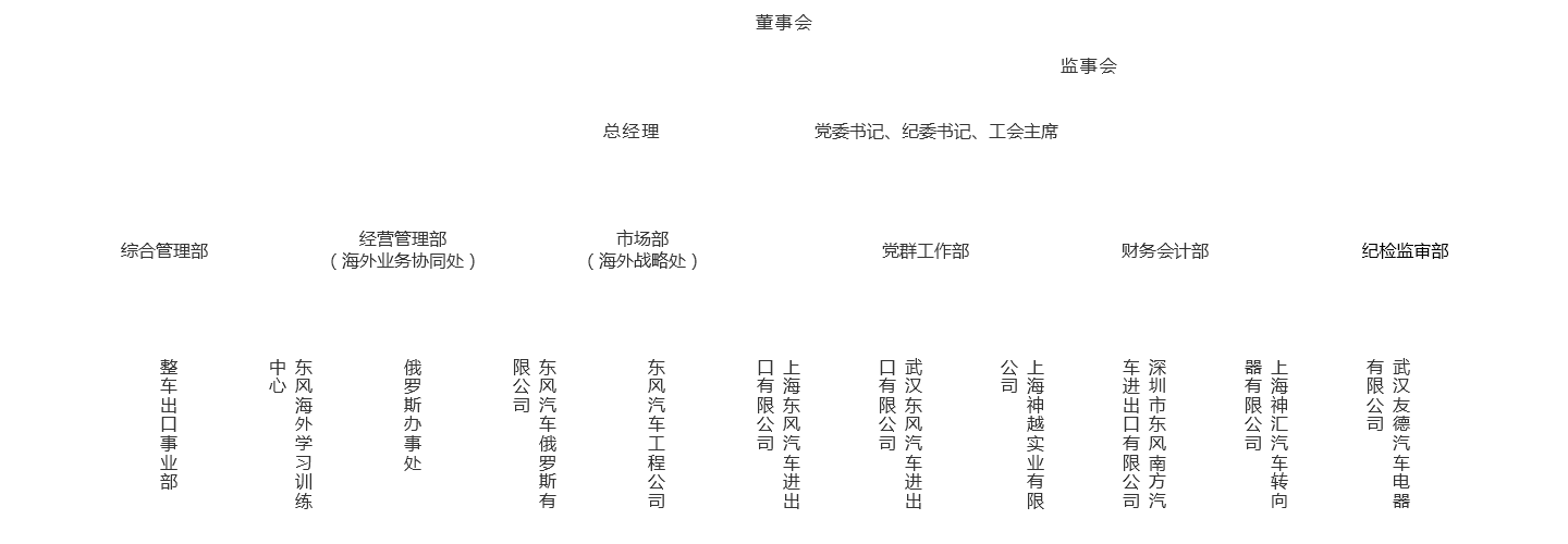 組織結(jié)構(gòu)